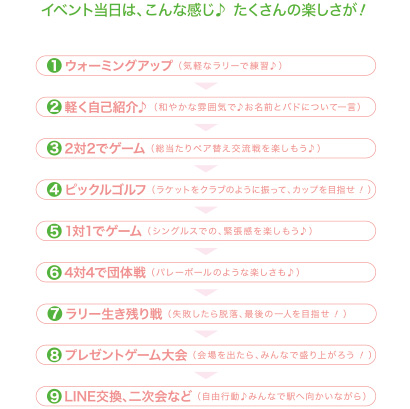 �C�x���g�����̗���