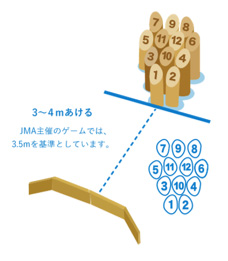 ���ꂪ�Q�[���X�^�[�g���̔z�u