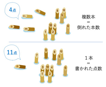 2�`�[���ȏ�őΐ�B���ɓ����ē|���Ă����I